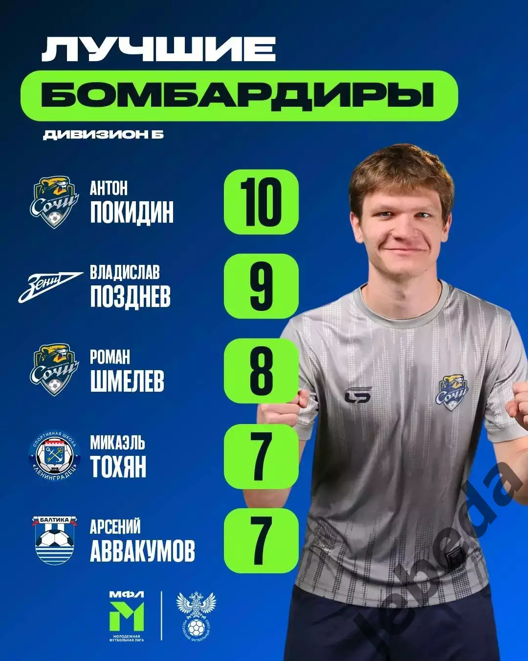 ФК Сочи - СКА Хабаровск (Молод) - 2026 / 2027 г.(10.07.26.) 3