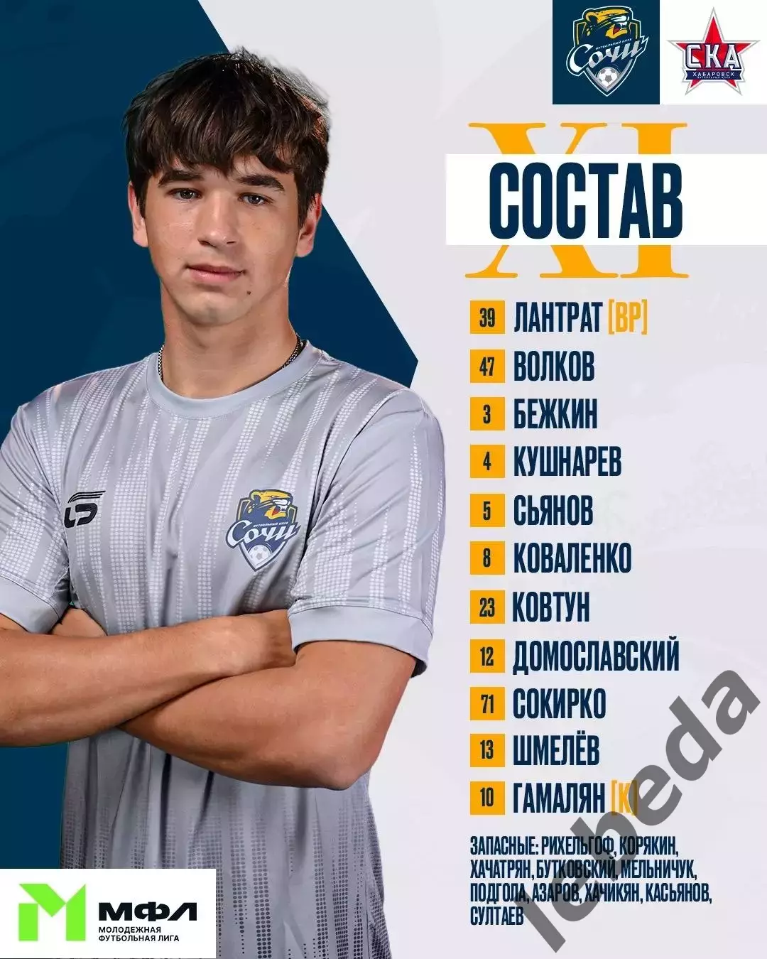 ФК Сочи - СКА Хабаровск (Молод) - 2026 / 2027 год.(10.07.26.) 2