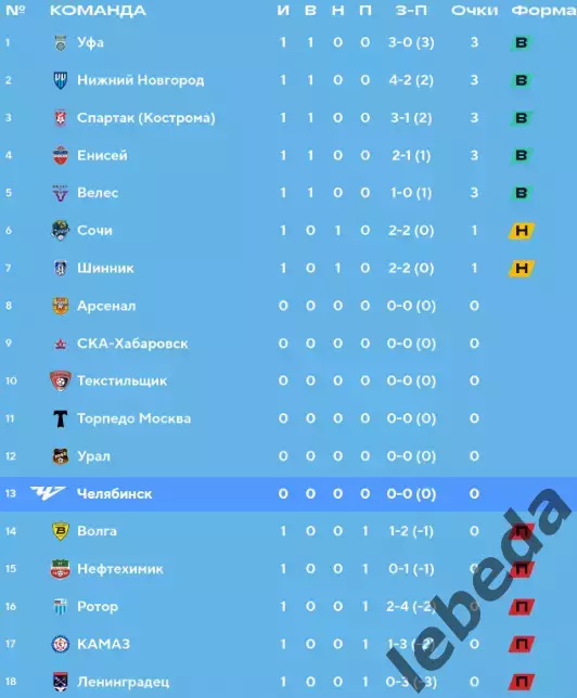Челябинск - СКА Хабаровск - 2026 / 2027 г.(13.07.26.) 3