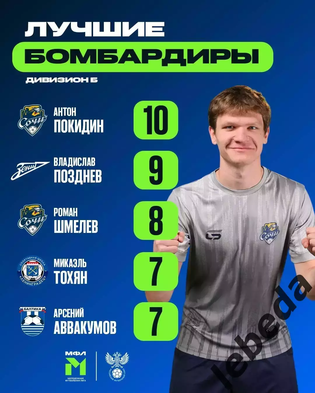 ФК Сочи - СКА Хабаровск (Молод) - 2026 / 2027 г.(10.07.26.) 3
