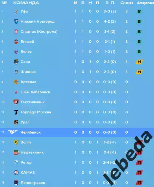 Челябинск - СКА Хабаровск - 2026 / 2027 г.(13.07.26.) 3