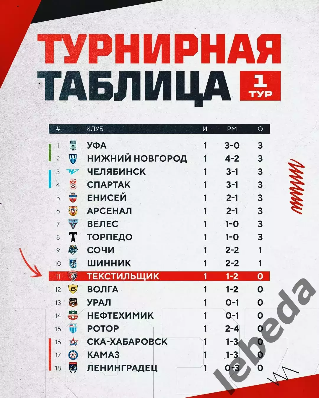 Текстильщик Иваново - ФК Уфа - 2026 / 2027 год. (19.07.26.) 3