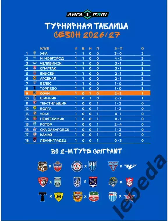 ФК Сочи - Спартак Кострома - 2026 / 2027 год. (19.07.26.) 6