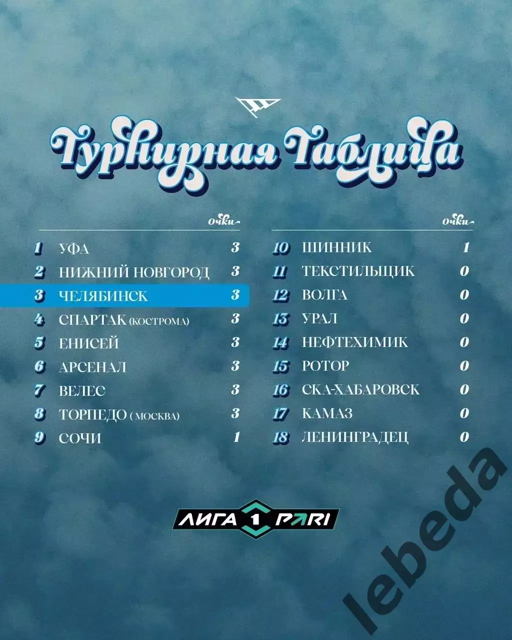 Велес Москва - ФК Челябинск - 2026 / 2027 год. (19.07.26.) 3