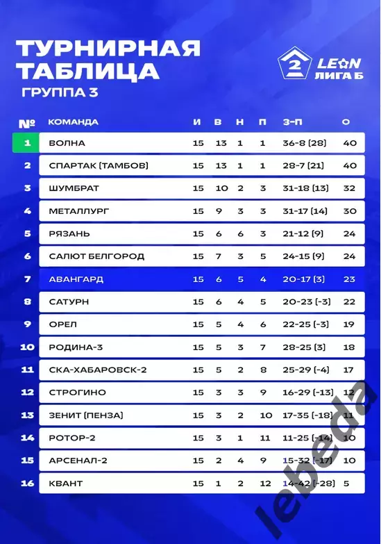 Авангард Курск - СКА-2 Хабаровск - 2026 г. (25.07.26.) официальная. 3