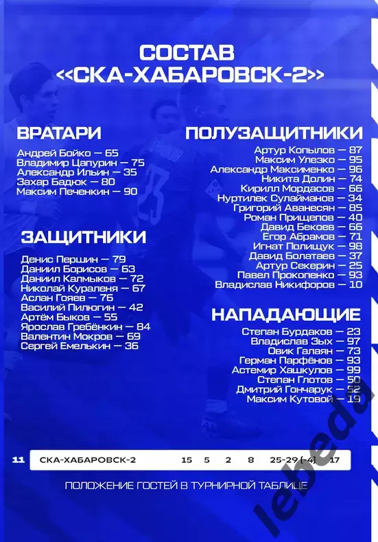 Авангард Курск - СКА-2 Хабаровск - 2026 г. (25.07.26.) официальная. 5