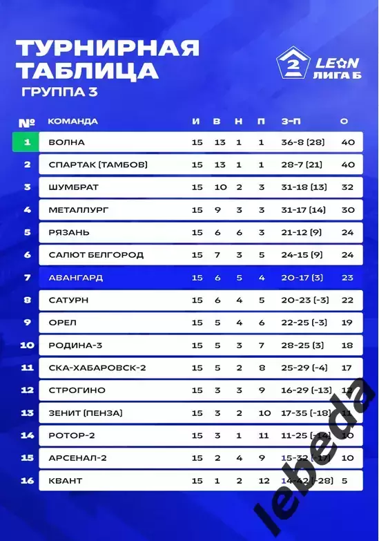 Авангард Курск - СКА-2 Хабаровск - 2026 год. (25.07.26.) 3