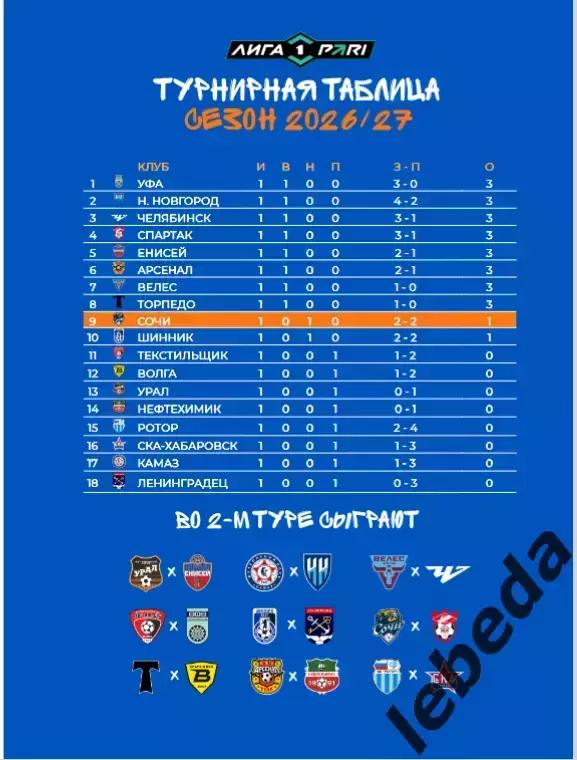 ФК Сочи - Спартак Кострома - 2026 / 2027 год. (19.07.26.) официальная. 6