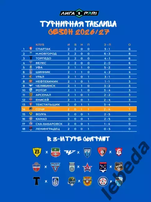 ФК Сочи - Арсенал Тула - 2026 /2027 г. (26.07.26.) официальная. 2