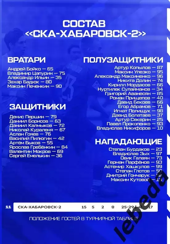 Авангард Курск - СКА-2 Хабаровск - 2026 г. (25.07.26.) официальная. 5
