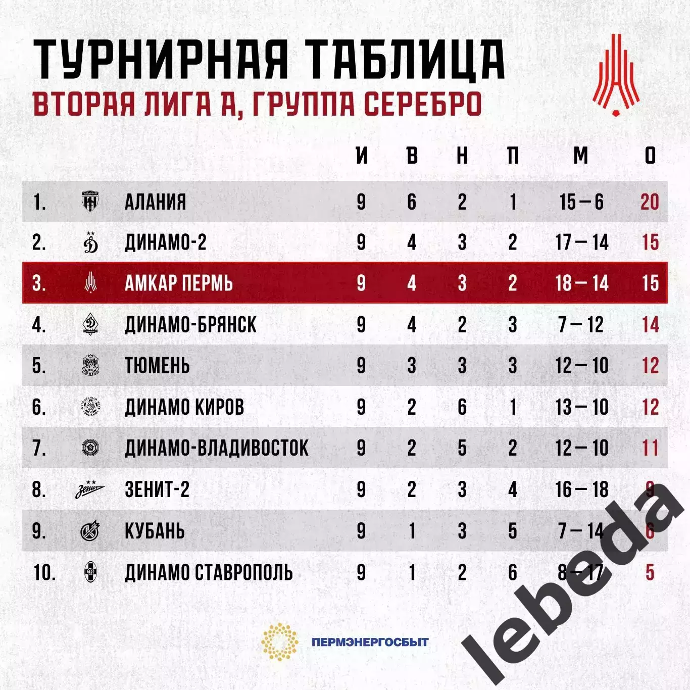 Амкар Пермь - Динамо-2 Москва - 2025 / 2026 г. (25.04.26.) 3