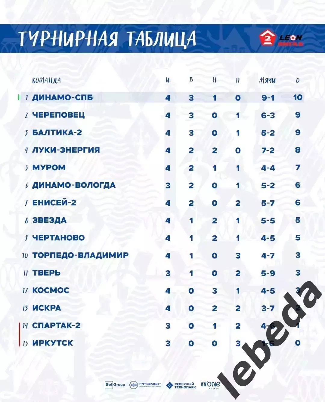 Динамо (Санкт-Петербург) - Спартак-2 Москва - 2025 / 2026 год. (25.04.26.) 3