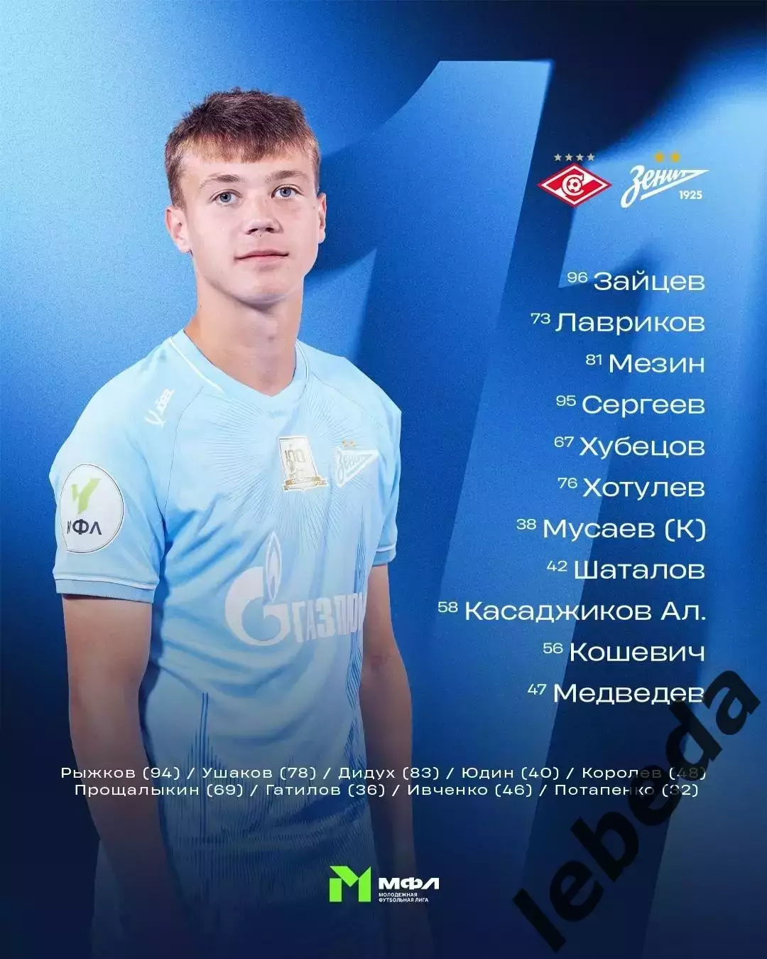 Спартак Мол - Зенит Мол - 2025 / 2026 год. (7.05.26.) 1