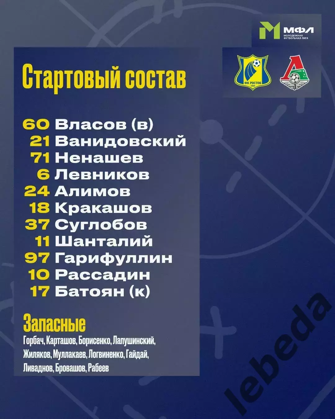 Ростов - Локо Молод. -- 2026 год.(1.05.26.) 1