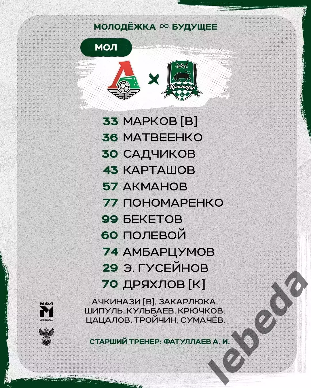 Локо Москва (Молодеж) - Краснодар - 2026 год.(7.05.26.) 2