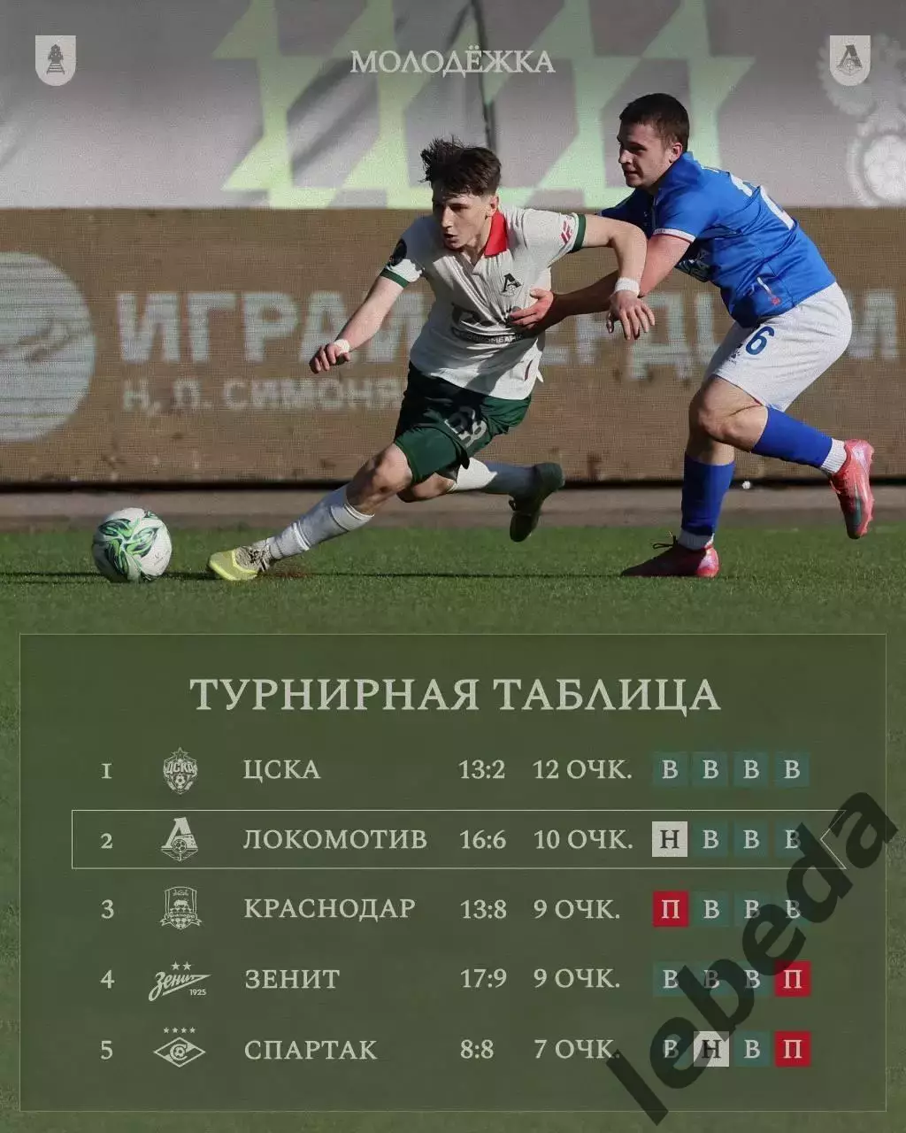 Локо Москва (Молодеж) - ЦСКА (Молод) - 2026 год.(10.04.26.) 3