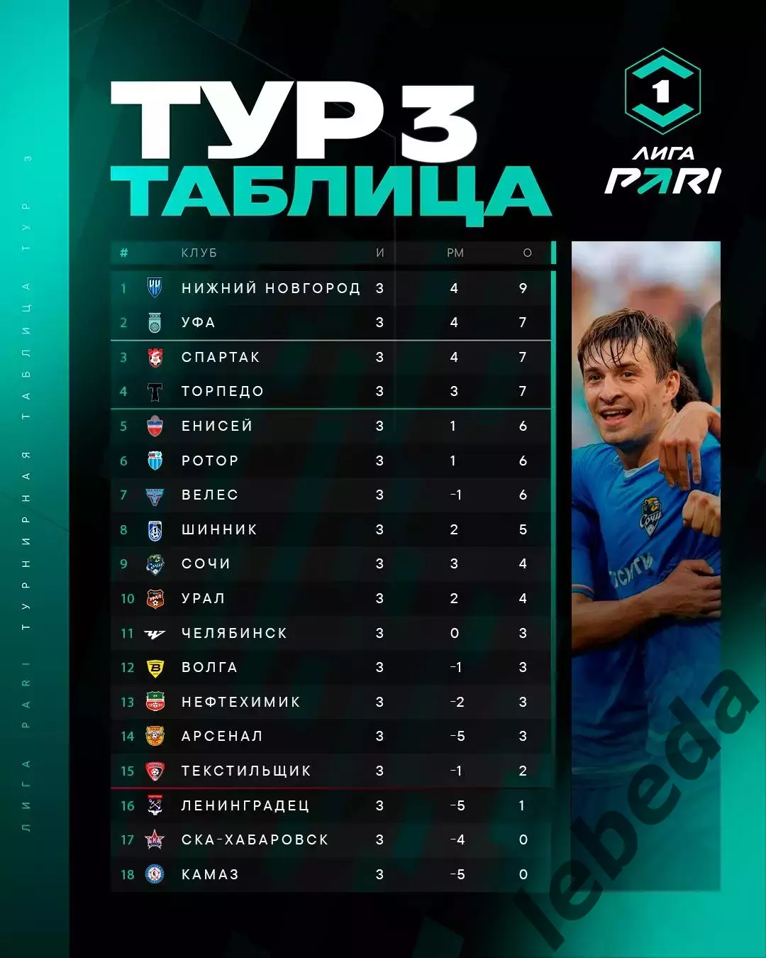СКА Хабаровск - Урал Екатеринбург - 2026 год.(2.08.26.) 3