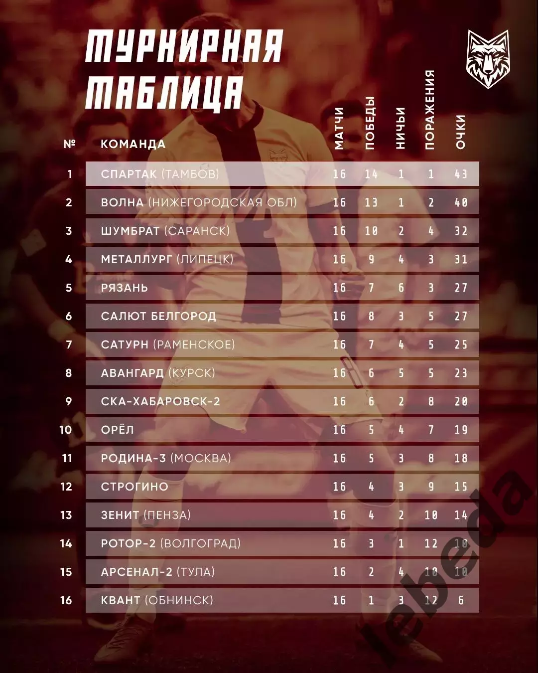 Спартак Тамбов - СКА-2 Хабаровск - 2026 г.(1.08.26.) 3