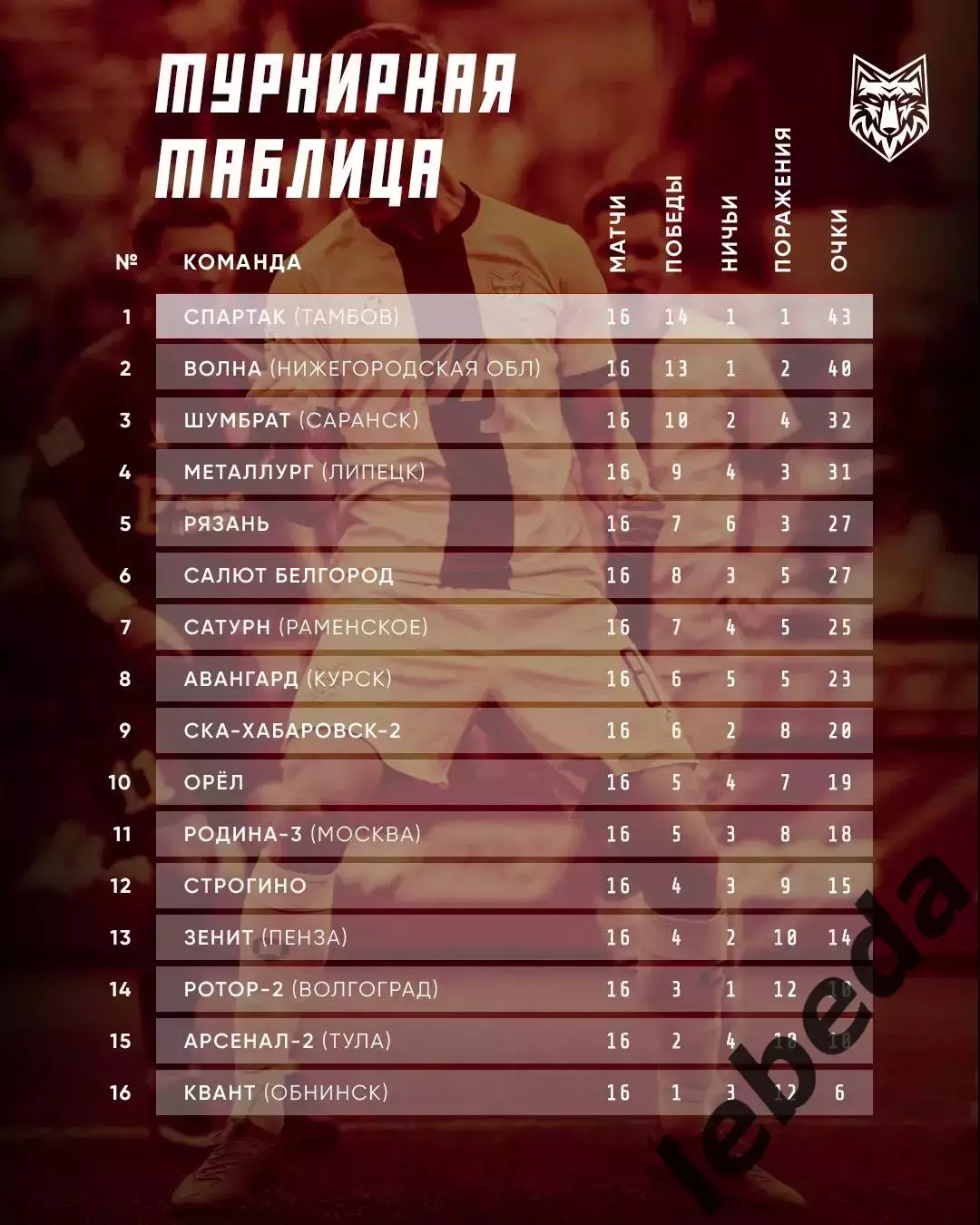 Спартак Тамбов - СКА-2 Хабаровск - 2026 г.(1.08.26.) 3