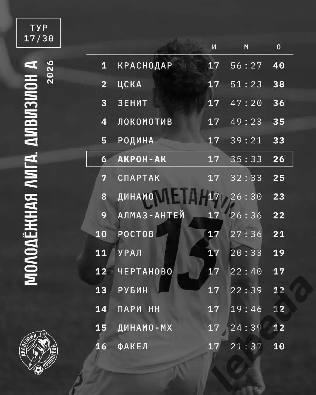 Урал-2 Екатеринбург - Акрон-2 Тольятти - 2026 год.(2.08.26.) 3
