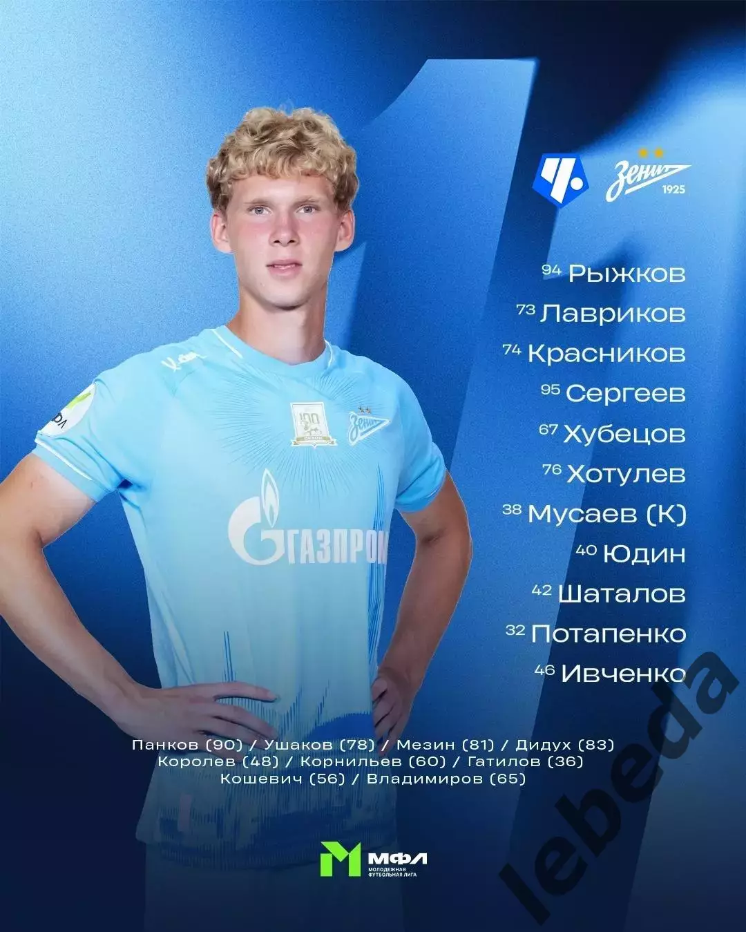Чертаново (Молод) - Зенит (Молод) - 2026 год.(24.07.26.) 1