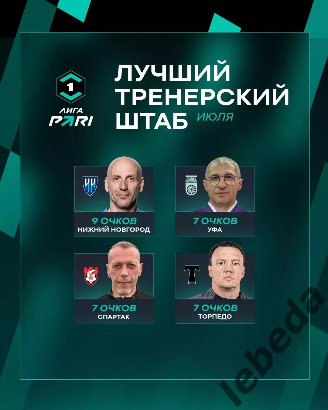 ФК Уфа - Камаз Набережные Челны - 2026 / 2027 год.(3.08.26.) 3
