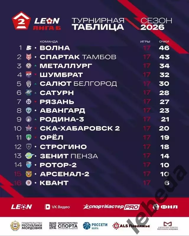 СКА-2 Хабаровск - Шумбрат - 2026 год. ( 08.08.26.) 3