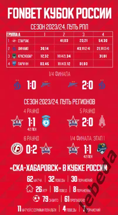 СКА Хабаровск - Динамо Москва- 2023 / 2024 год. (02.04.24.) Кубок 7