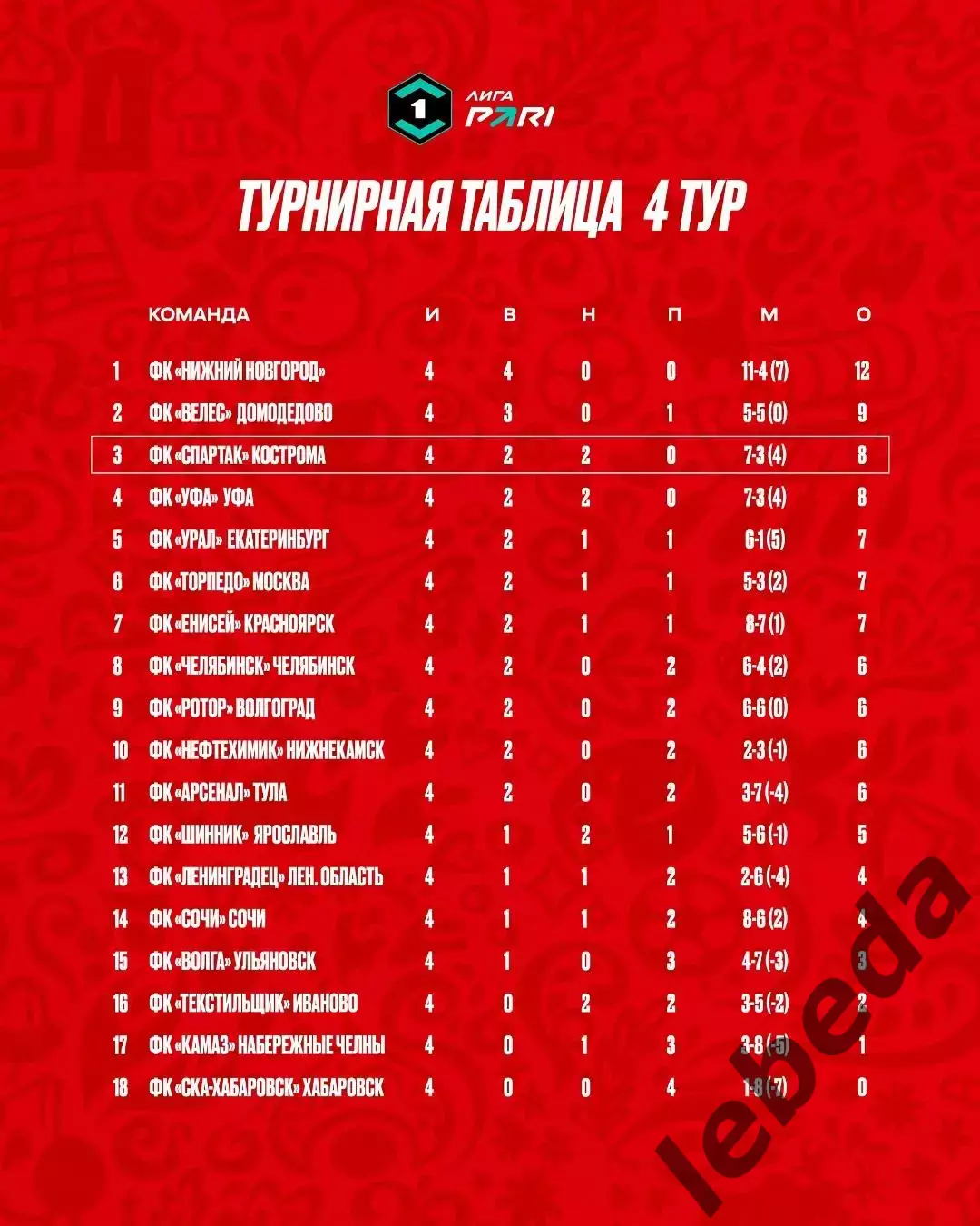 СКА Хабаровск - Спартак Кострома - 2026 г. ( 9.08.2026.) 3