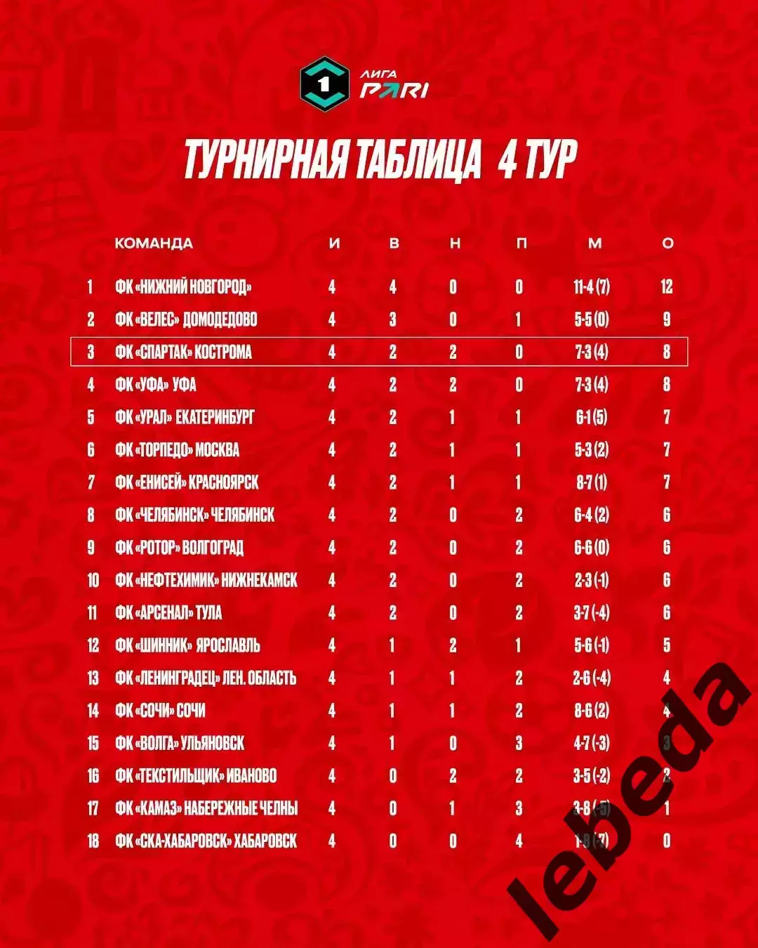 СКА Хабаровск - Спартак Кострома - 2026 г. ( 9.08.2026.) 3