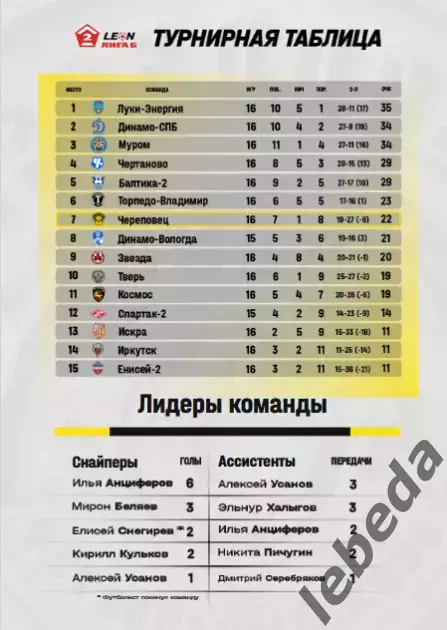 ФК Череповец - Спартак-2 Москва - 2026 г (9.08.26.) 3
