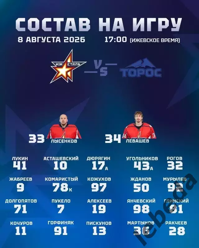 Ижсталь Ижевск - Торос Нефтекамск - 2026 / 2027 год. (8.08.26.) Товарищеская. 1