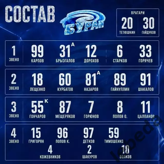 Буран Воронеж - Кристалл Саратов - 2026 / 2027 год. (8.08.26.) Товарищеская игра 1