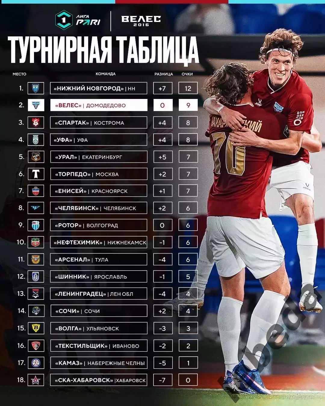 Велес Москва - Ленинградец (Санкт-Петербург) - 2026 г (9.08.26.) 7