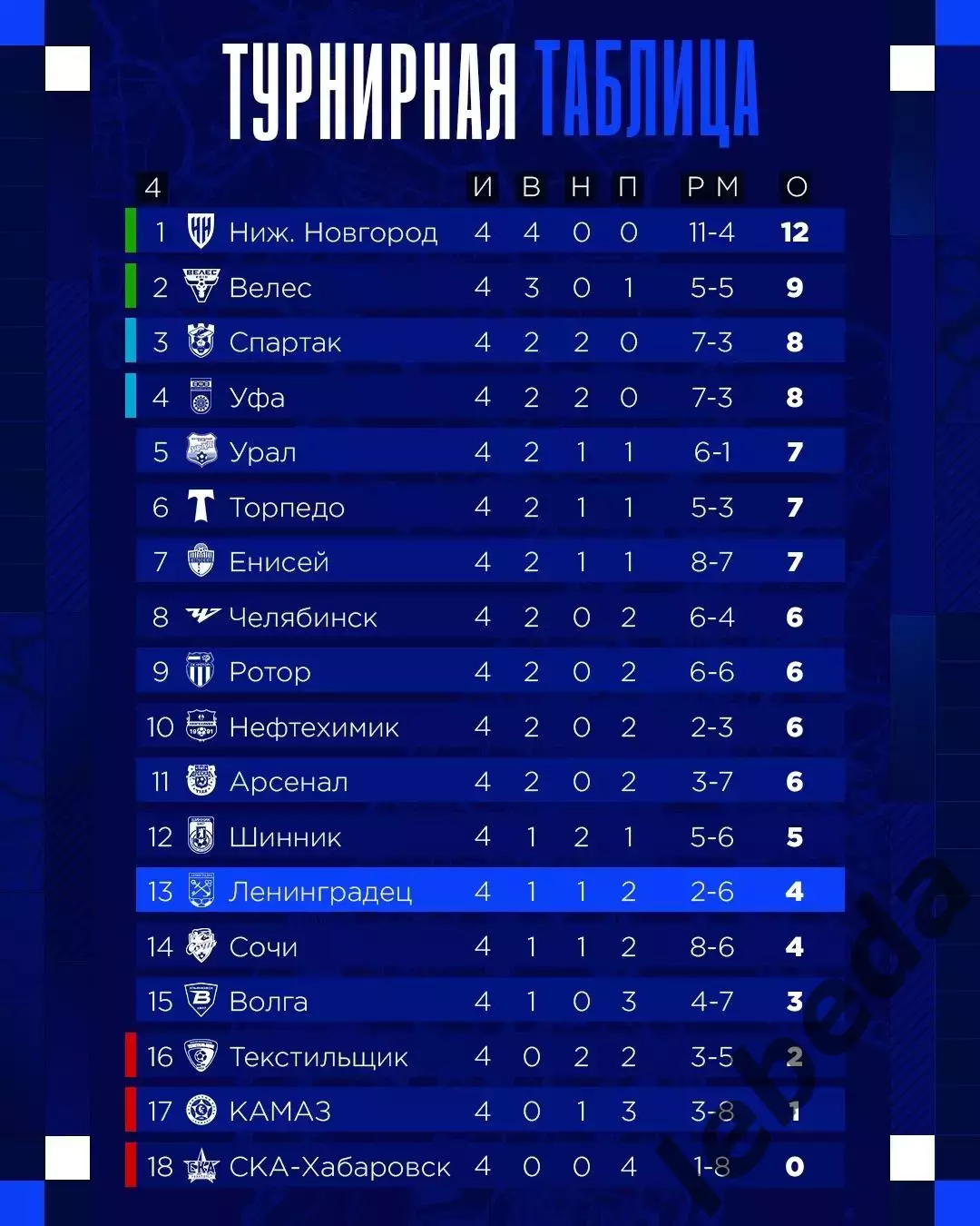 Велес Москва - Ленинградец (Санкт-Петербург) - 2026 год (9.08.26.) 3