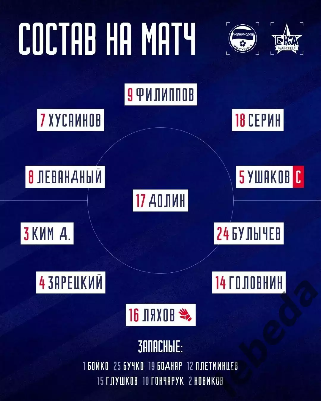 Черноморец Новороссийск (Мол.) - СКА Хабаровск (Мол.) - 2026 г. (14.08.26.) 2