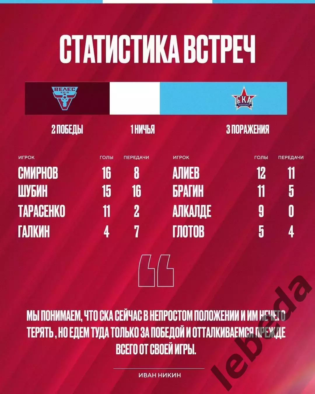 СКА Хабаровск - Велес Москва - 2026 / 2027 го. (15.08.26.) 3
