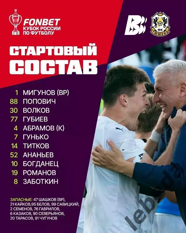 Волна НН - Тюмень - 2026 / 2027 г. (12.08.26.) Кубок 1