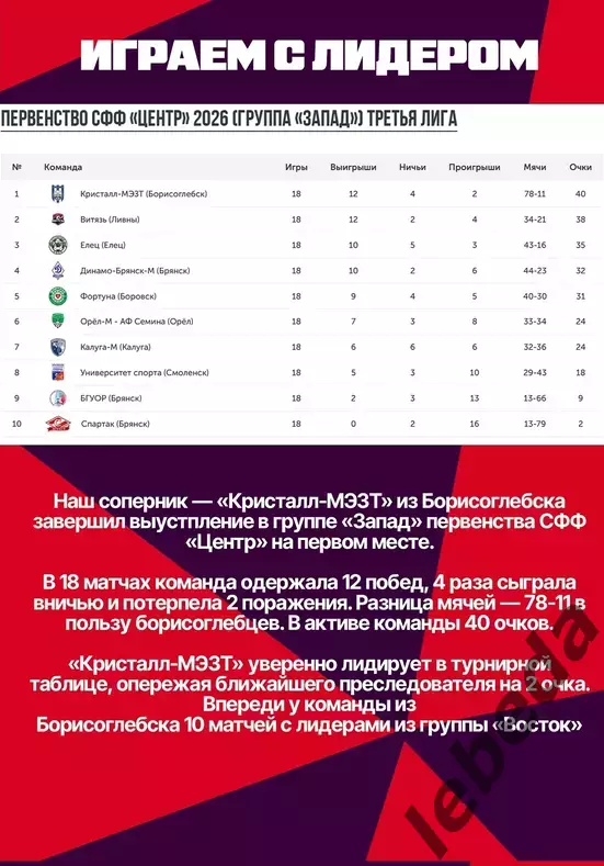 Авангард Курск - Кристалл МЭЗТ Борисоглебск - 2026 / 2027 г. (12.08.26.) Кубок 5