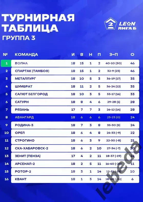 Авангард Курск - Зенит Пенза - 2026 / 2027 год. (15.08.26.) 3