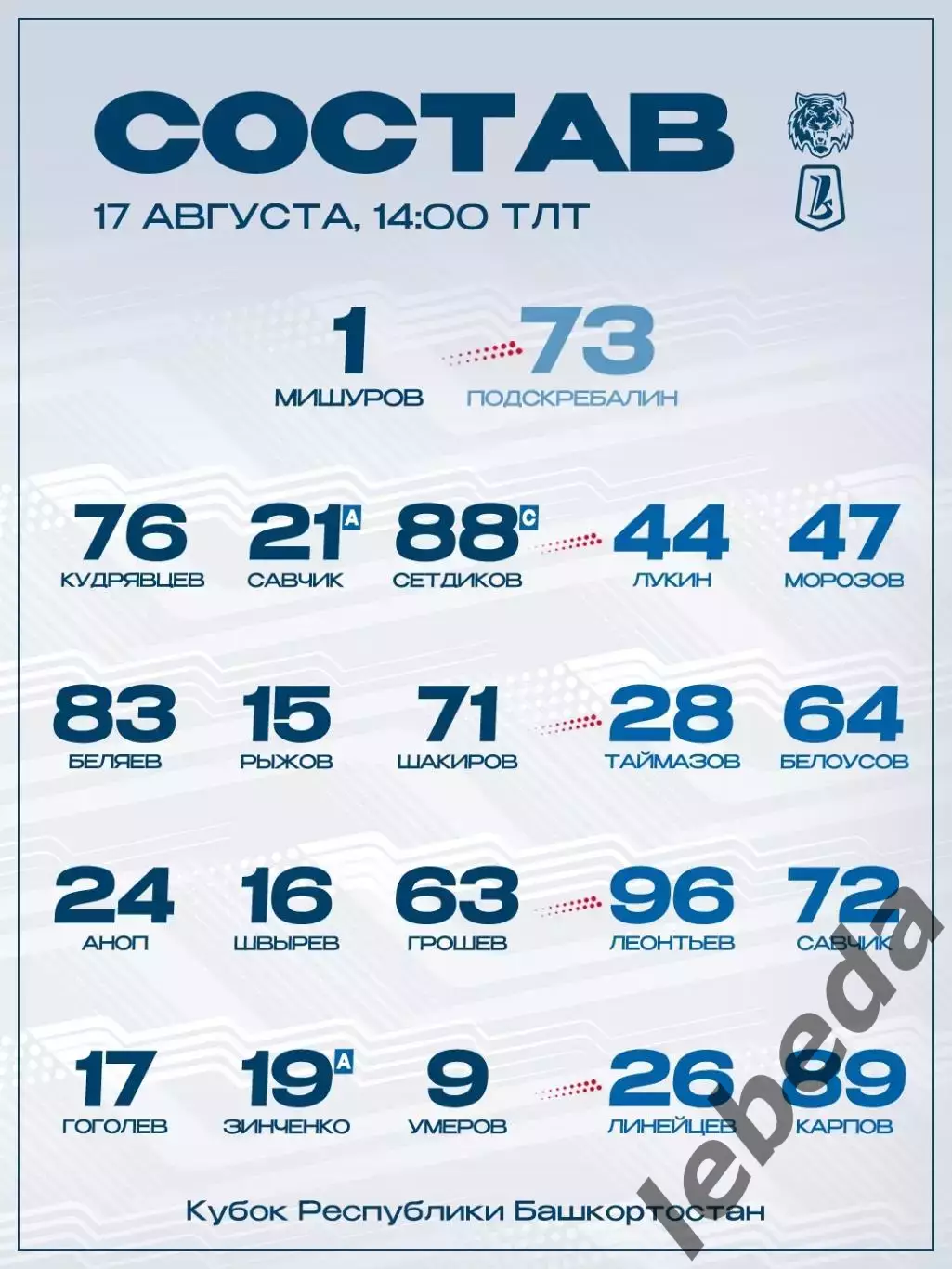 Лада Тольятти - Амур Хабаровск - 2026 / 2027 г. (17.08.26.) Кубок РБ 2
