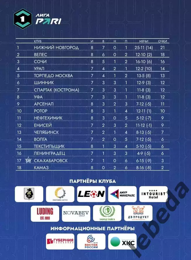 СКА Хабаровск - Торпедо Москва - 2026 / 2027 год. (30.08.26.) 3
