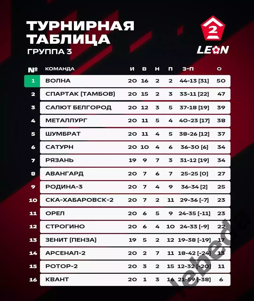 СКА Хабаровск-2 - Арсенал-2 Тула - 2026 / 2027 год. (29.08.2026.) 3