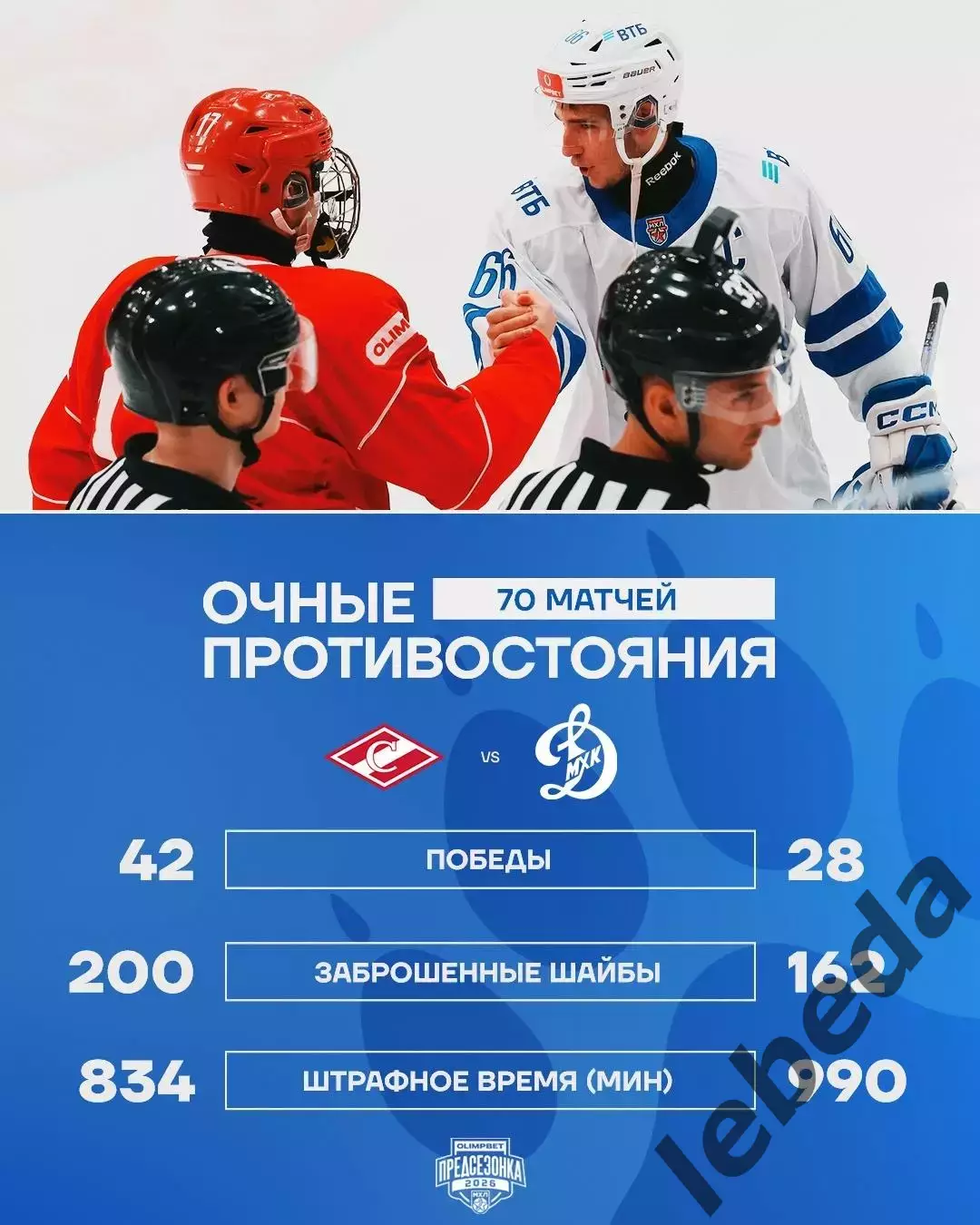 МХК Спартак Москва - МХК Динамо Мос. - 2026 / 2027 г. (26.08.26.) Кубок Спартака 3