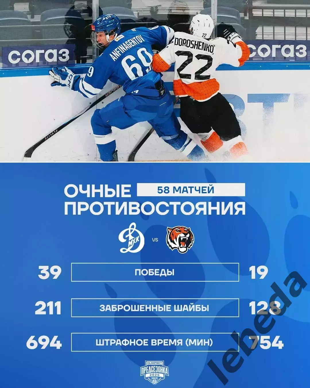 МХК Динамо Москва - Амурские Тигры Хабаровск - 2026 / 2027.(3.09.26) Контрольная 3