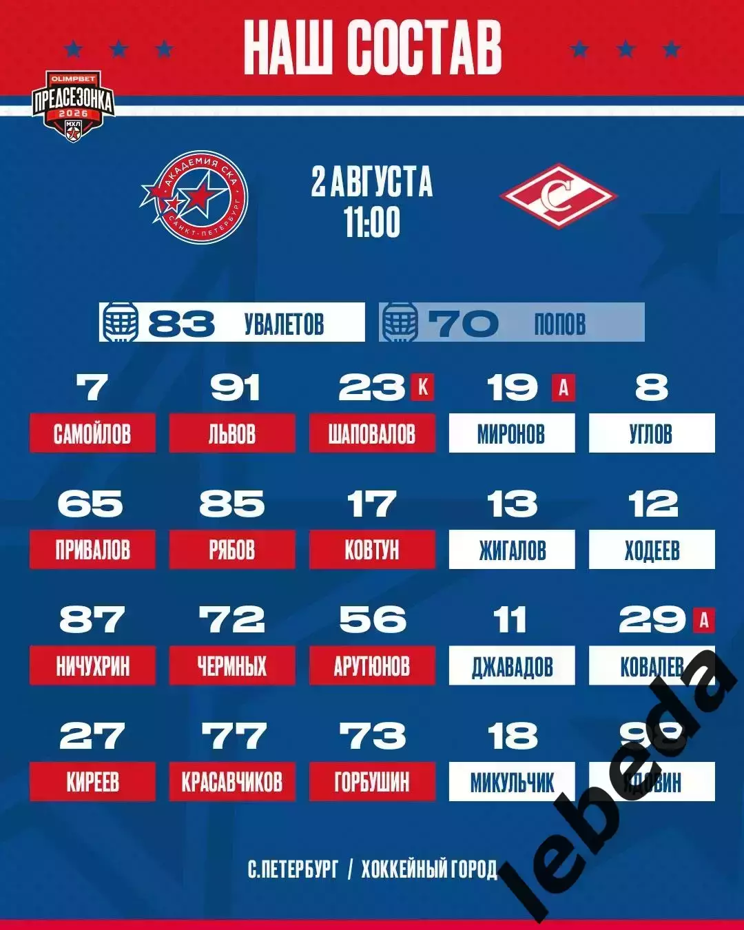 МХК Спартак Москва - Академия СКА (СП) - 2026 г. (2.08.2026.) Турнир Е.Н.Маслова 2