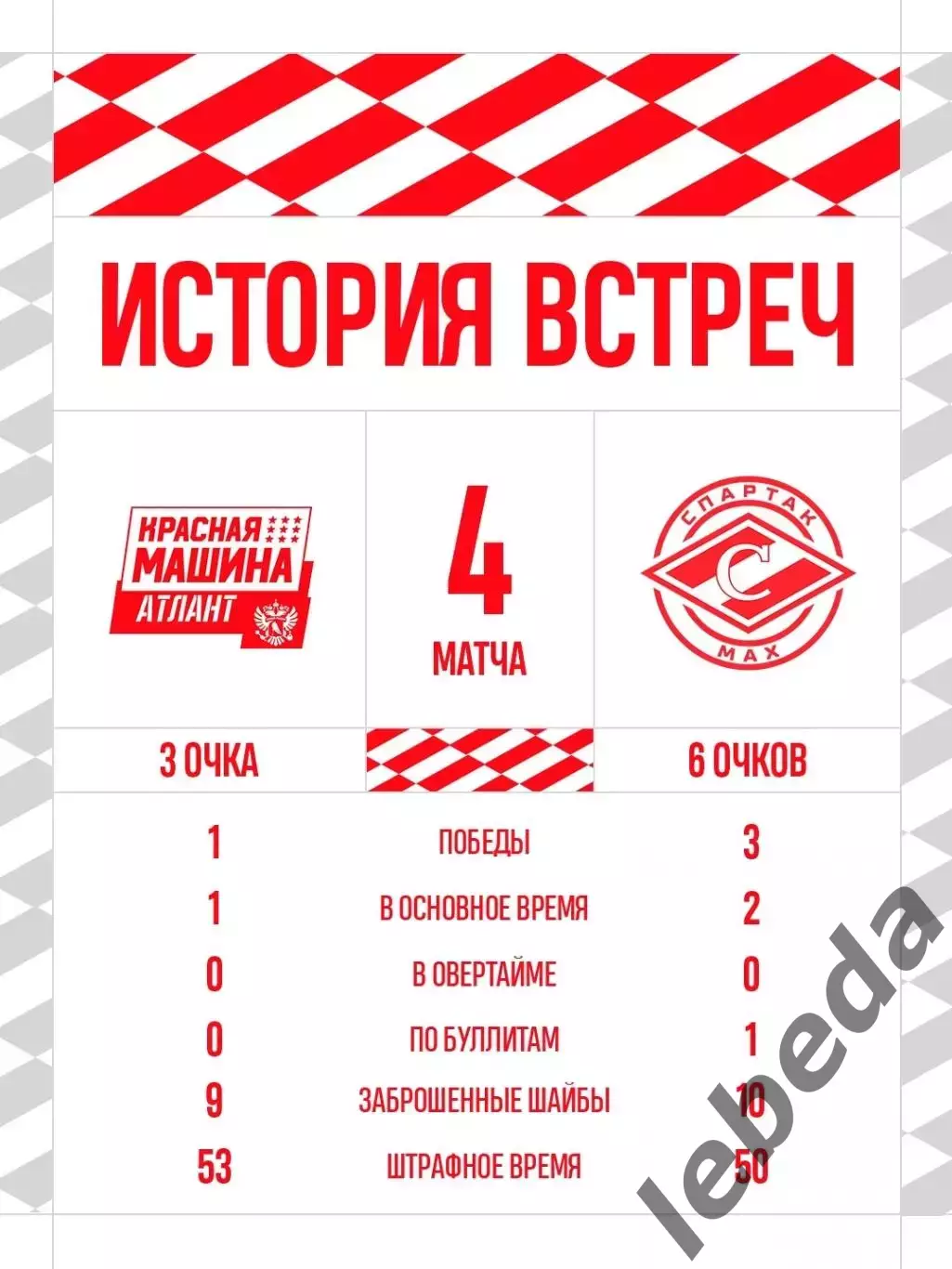 Красная Машина Атлант - Спартак МАХ Москва - 2026 / 2027 год (8.09.26.) 3