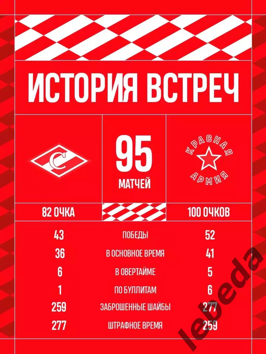 МХК Спартак Москва - Красная Армия Москва - 2026 / 2027 год. (8.09.26.) 3