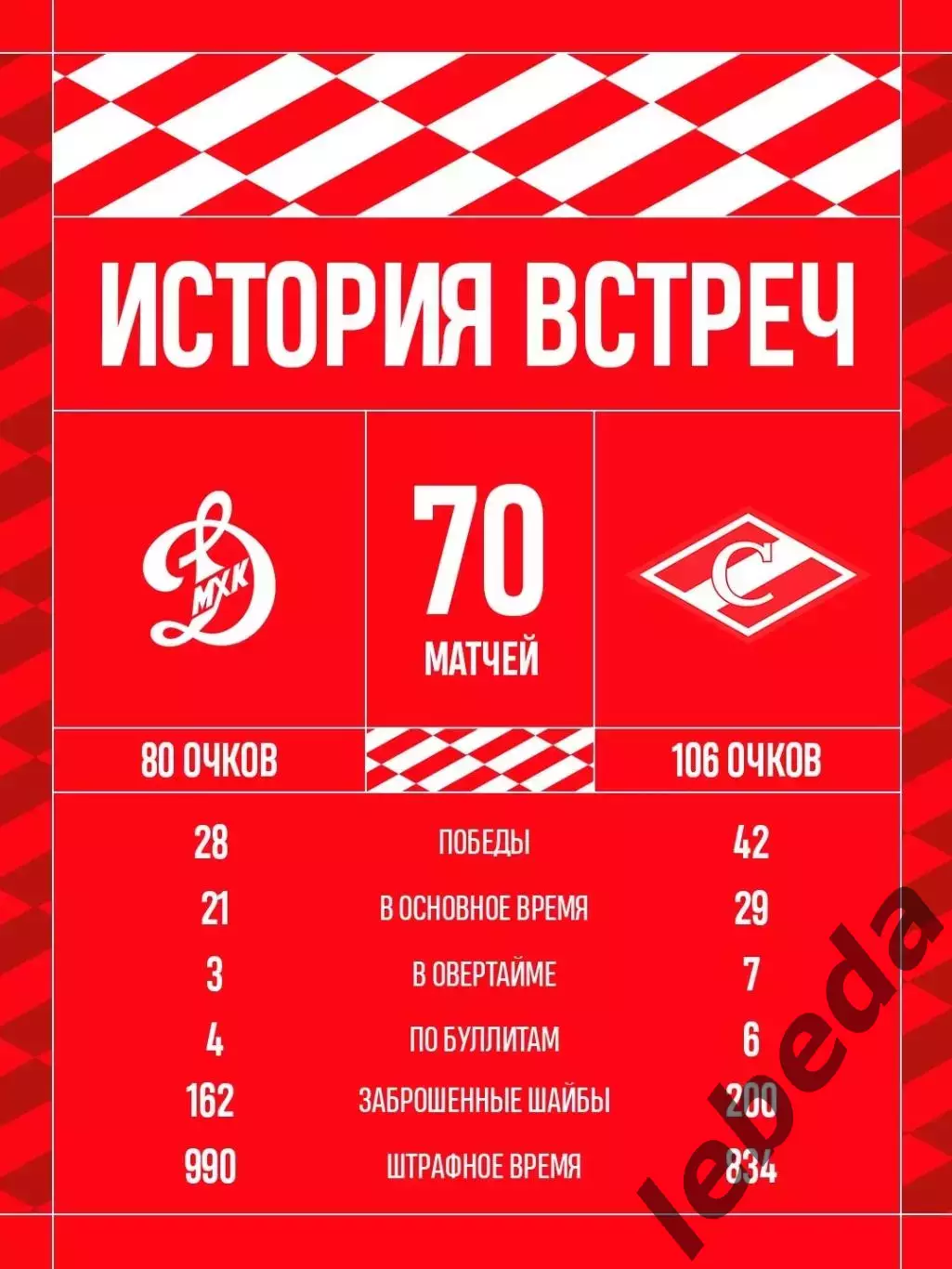 МХК Спартак Москва - МХК Динамо Москва - 2026 / 2027 год. (10.09.26.) 3