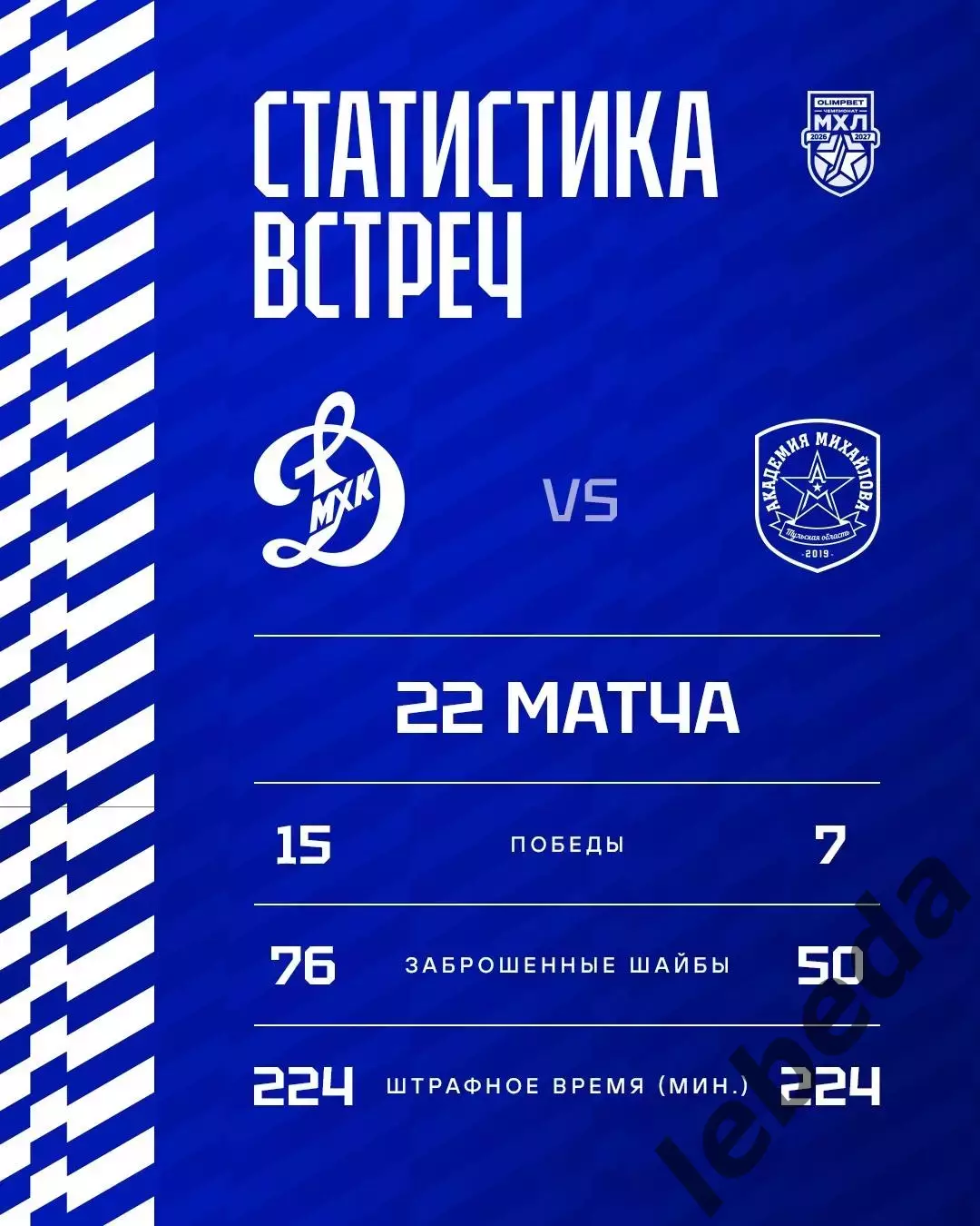 МХК Динамо Москва - Академия Михайлова - 2026 / 2027 год. (8.09.26.) 3